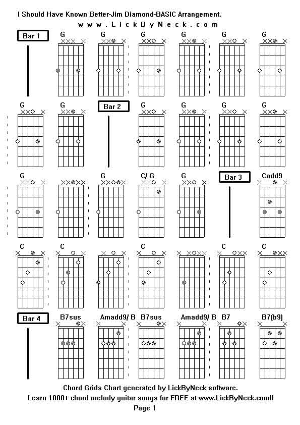 Chord Grids Chart of chord melody fingerstyle guitar song-I Should Have Known Better-Jim Diamond-BASIC Arrangement,generated by LickByNeck software.